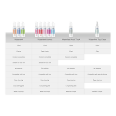 WATERFEEL - NETTOYANT POUR JOUETS STÉRILE 150 ML