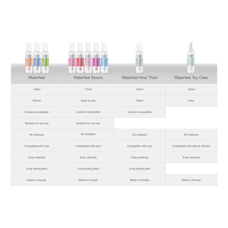 WATERFEEL - LUBRIFIANT CERISE 175 ML